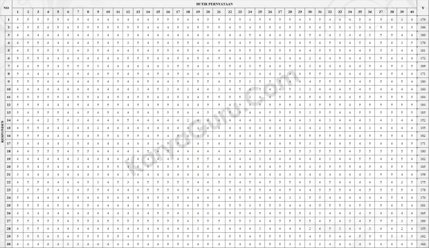 Data Penelitian Variabel X1