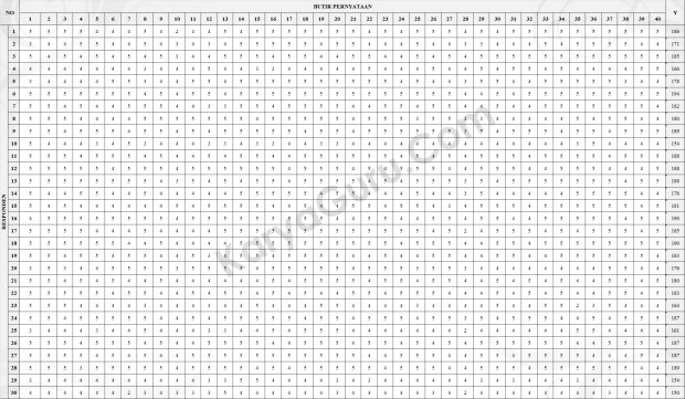 Data Penelitian Variabel X2