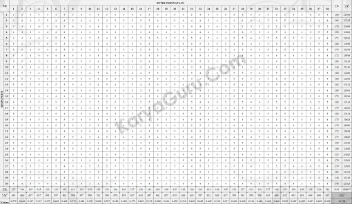 03. Nilai Varian Butir Instrumen Variabel X2