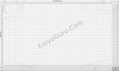 03. Nilai Varian Butir Instrumen Variabel X3