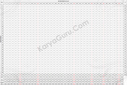 Uji validitas Butir Instrumen Variabel X1