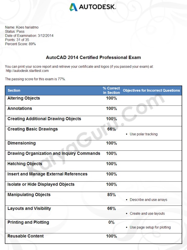 AutoCAD Professional CertificationTests and Score Reports AutoCAD Professional CertificationTests and Score Reports