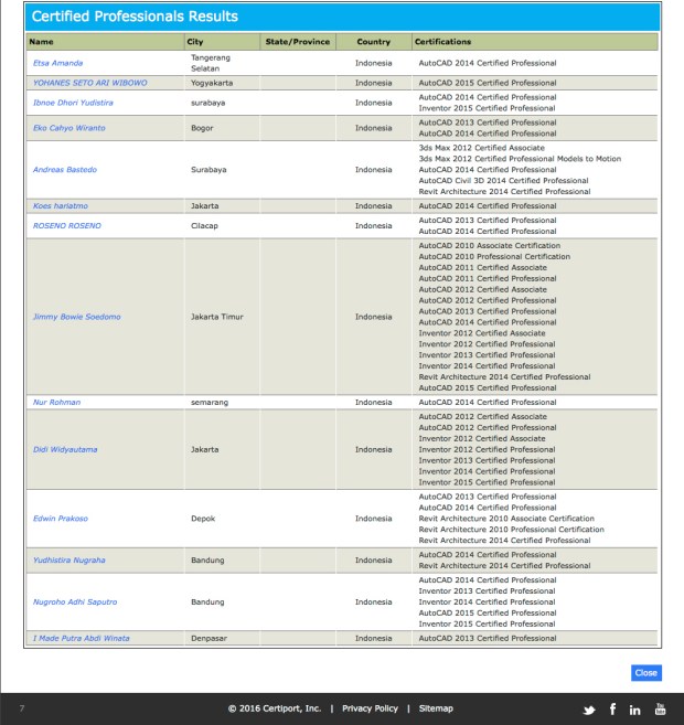Data 14 orang lulus AutoCAD Certification Professional Exam - Indonesia