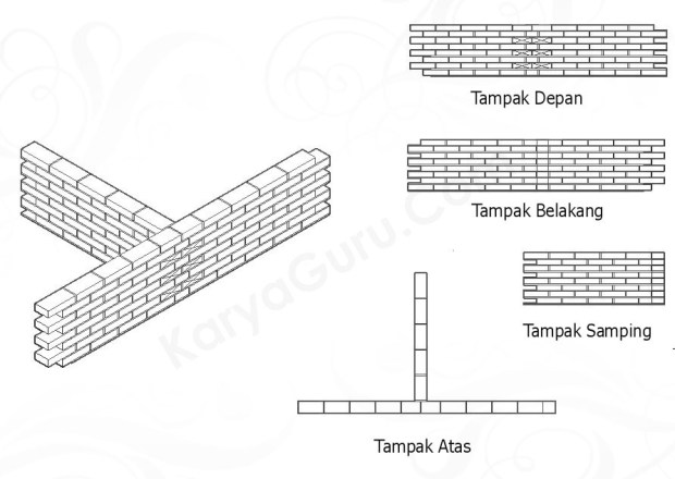media belajar pasangan batu bata pertemuan dinding