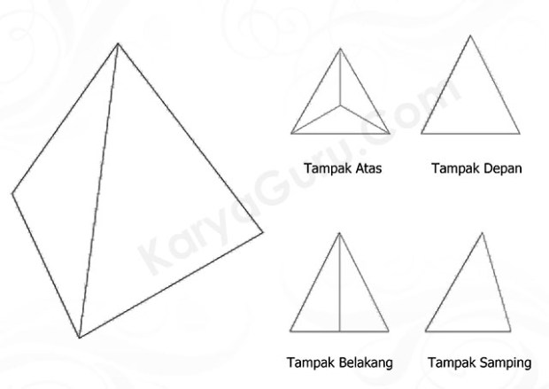 materi proyeksi ortogonal