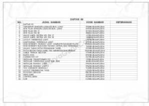 DAFTAR GAMBAR SISTEM AIRFIELD LIGHTING (AFL) BANDAR UDARA