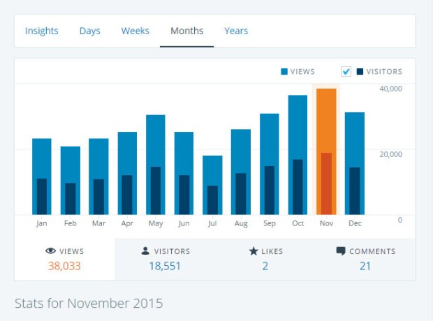 Data Pengunjung Website KaryaGuru.Com Tahun 2015