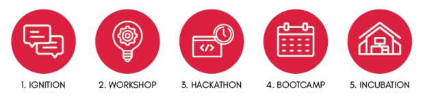 Tahapan 1000StartupDigital